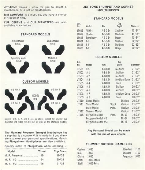 Jet Tone Trumpet Mouthpiece Chart | SexiezPix Web Porn