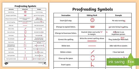 Editing and Proofreading Marks Chart | Teacher-Made | Twinkl