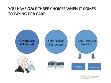 Long term care planning 101