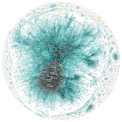 Visualizing Node-Link Graphs - kineviz-blog - Medium