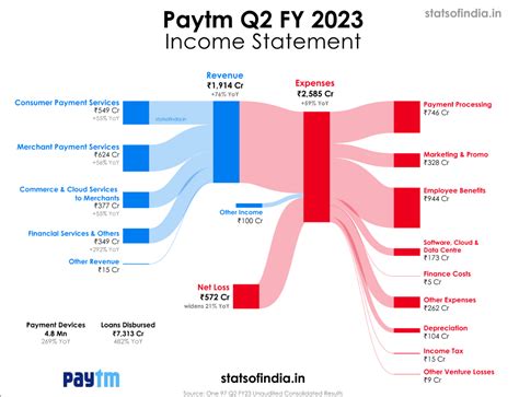 Paytm is on track to be operationally profitable - Stocks - Trading Q&A by Zerodha - All your ...