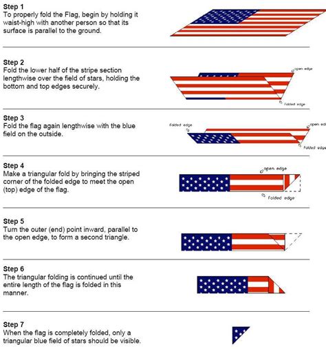 How To Fold A Flag Military Style Online Wholesale, Save 50% | jlcatj.gob.mx