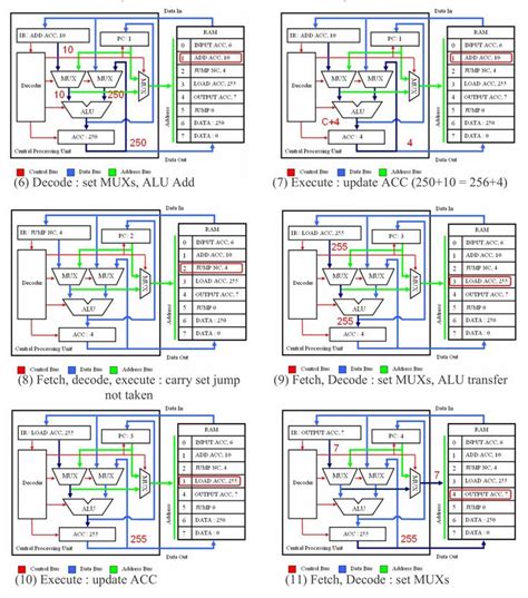 8 Bit Alu Circuit in 2021 | Circuit, 8 bit, Arithmetic logic unit