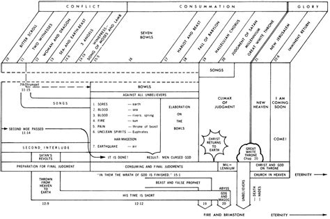 Revelation 1 Commentary | Precept Austin