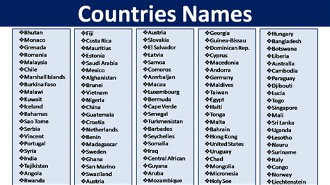 List Of Country Names In Alphabetical Order In English - Vocabulary Point