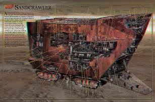 Sandcrawler 3D Conversion by Geosammy on DeviantArt