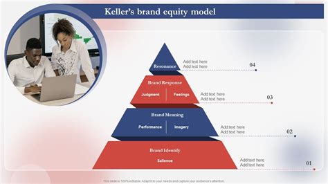 Kellers Brand Equity Model Guide For Successfully Understanding Branding SS