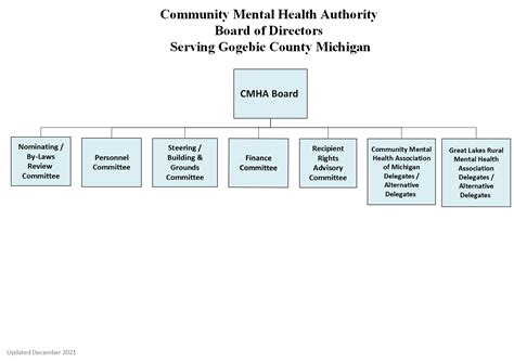 Organizational Chart