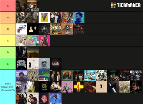 2022 Rap Albums Tier List (Community Rankings) - TierMaker