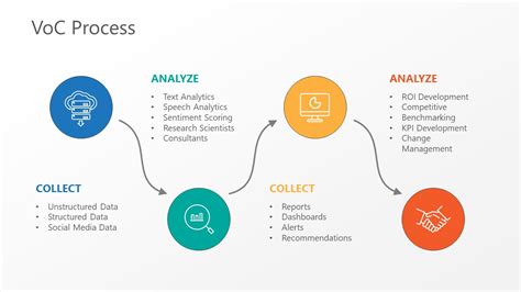 Voice of Customer PowerPoint Template - SlideModel