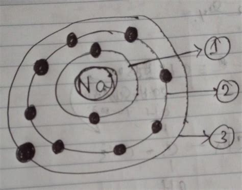 draw the orbital diagram for the formation of sodium chloride - Brainly.in