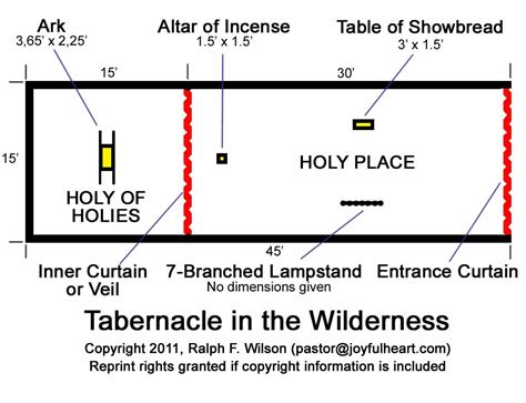 Plan of the Tabernacle in Exodus. Tabernacle in Exodus. 2022-10-04 (2023)