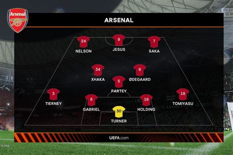 We simulated Arsenal vs Sporting CP to get a Europa League score prediction - football.london