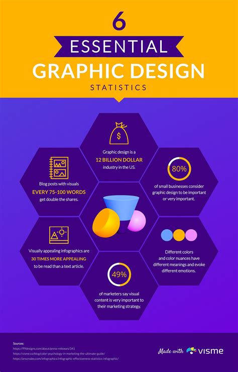 What Is Graphic Design For Beginners - Design Talk