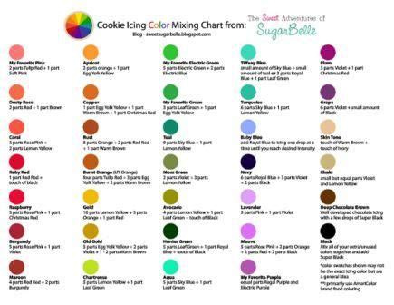 Printable Color Mixing Icing Chart For Your Baking | Icing color chart ...