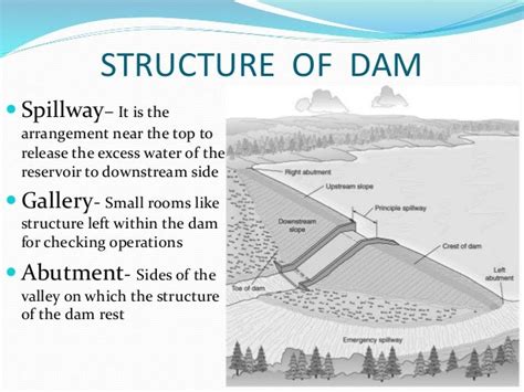 Dam - Classification based on structure