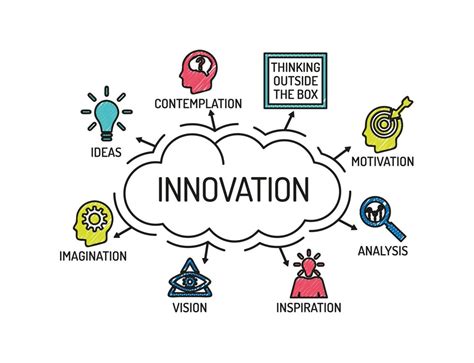 Tips for Developing an Innovative Mindset - Thrive Global