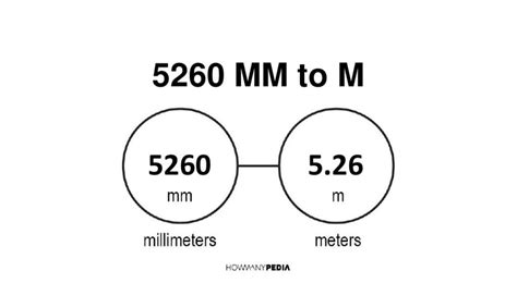 5260 mm to m - Howmanypedia.com [CONVERT NOW]