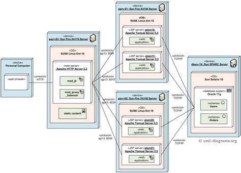 Pin on Software development