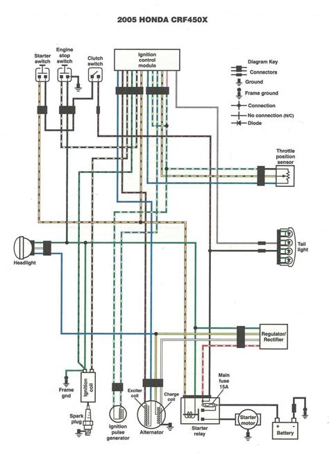 Honda Legend Wiring Diagram - Understanding no psionic