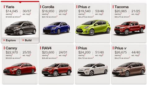 2017 New Toyota Cars and Prices ~ jetlinkblog.blogspot.com