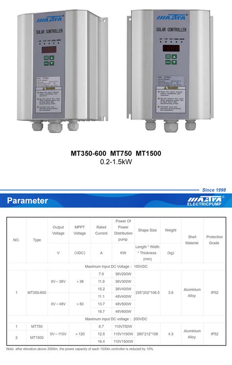 Solar DC Pump Controllr submersible pump controller submerged sump pump ...