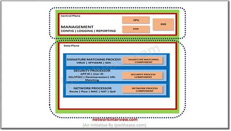 Palo Alto Firewall Architecture » Network Interview