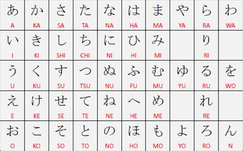 HIRAGANA - Aprenda o Alfabeto Japonês