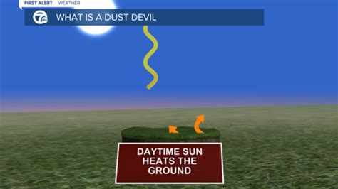 What is a Dust Devil