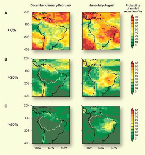 Climate Change, Deforestation, and the Fate of the Amazon | Science