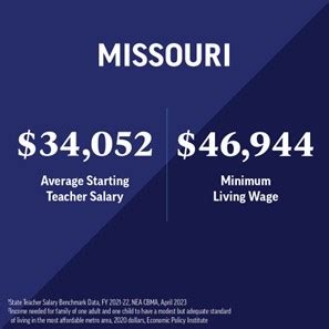 Missouri Ranks 50th: NEA Reports Nationwide Data on Educator Pay | MNEA ...