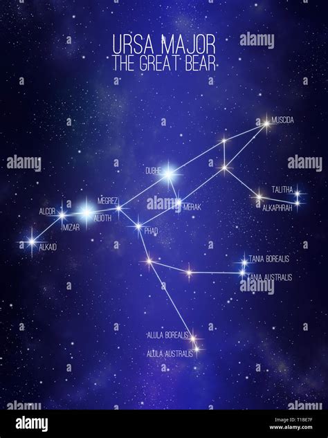 Ursa Major Constellation Map