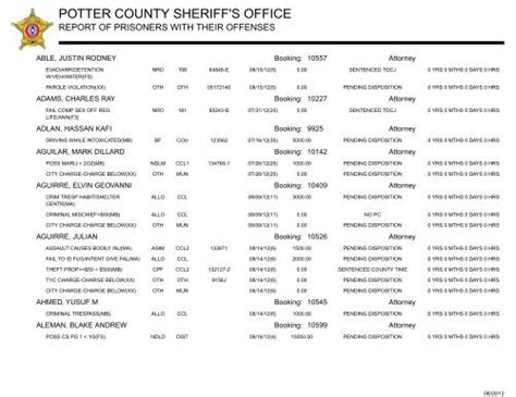 POTTER COUNTY SHERIFF'S OFFICE