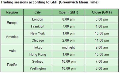 image of forex markets time zones | Forex Market Times Gmt | Forex ...