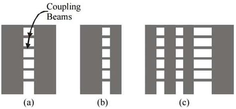 Examples of Coupling Beam in Structures Plastic Hinges, Design Guidelines, Reinforced Concrete ...