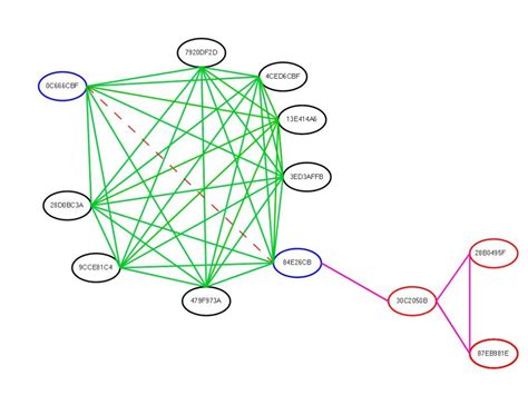 Alora RFM1262 - LoRa Mesh Network | Circuitrocks