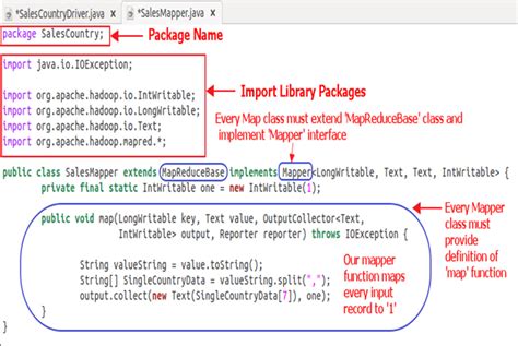 Hadoop & Mapreduce Examples: Create First Program in Java