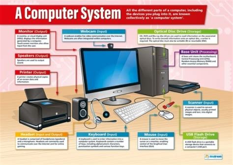 Overview of a Computer System | ClassNotes.ng