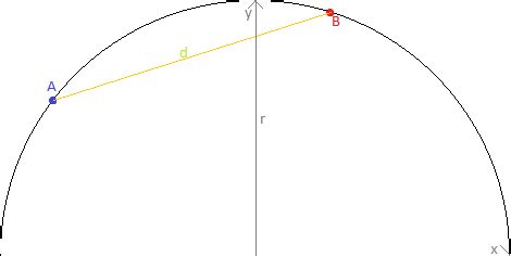 [Math] Finding a point having the radius, chord length and another ...