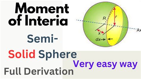 Derivation of Moment of Inertia of Solid sphere, easy way - YouTube