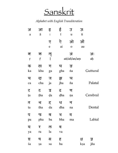 sanskrit alphabet letters - Yahoo Search Results | Sanskrit, Hindi alphabet, Sanskrit words