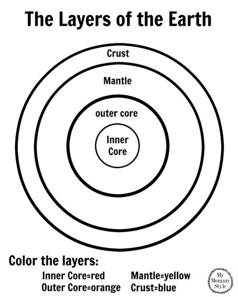 The Layers of the Earth for Kids {free printable} - My Mommy Style | Earth coloring pages, Earth ...