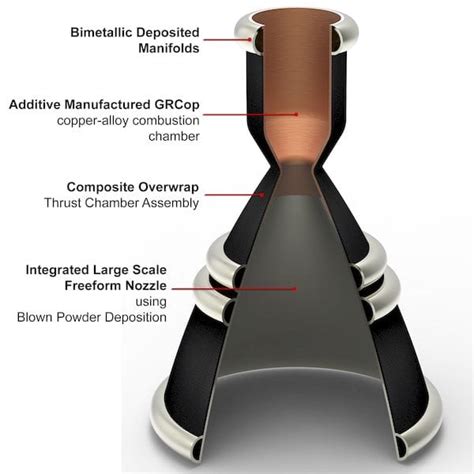 NASA Tests Composite Overwrap 3D Printed Rocket Thruster « Fabbaloo