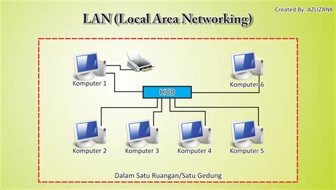 Apa Yang Dimaksud Dengan Jaringan Komputer Intranet - Login pages Info