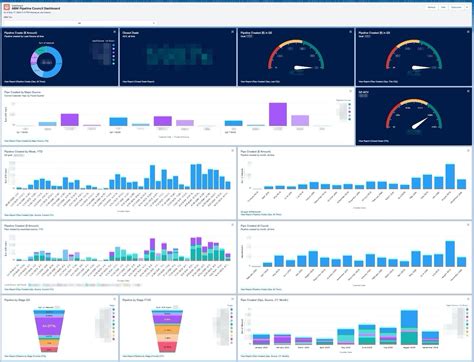 The Two Account-Based Engagement Dashboards You Need in Salesforce ...