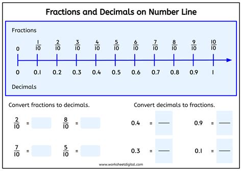 Fractions and Decimals on Number Line - Worksheet Digital