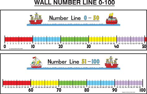 Number Lines 0 To 100