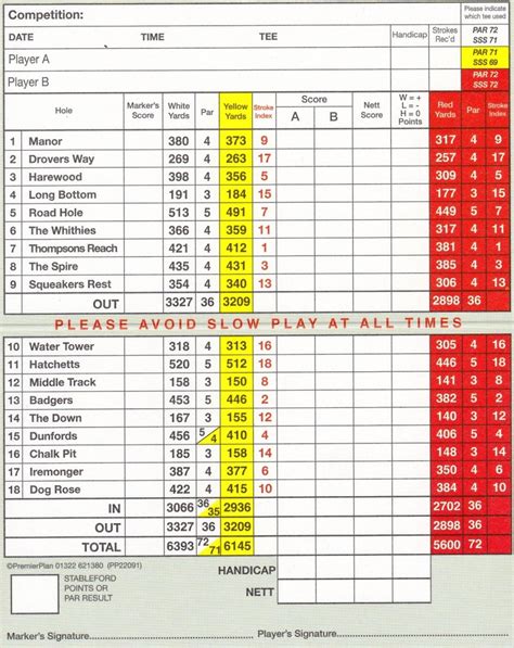 Scorecard - The Hampshire Golf Club