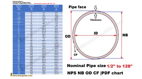 pipe schedule PDF chart Archives » Fitter formula