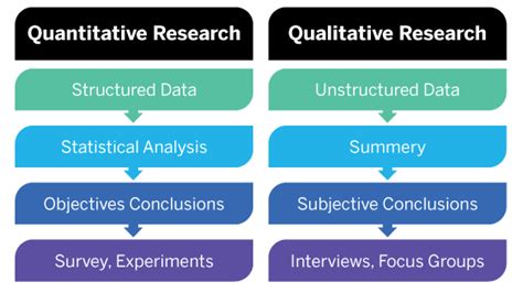 Quantitative Research: The Ultimate Guide | Qualtrics